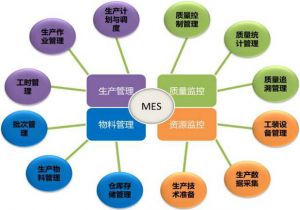 微締MES精益制造管理系統(tǒng)八大功能