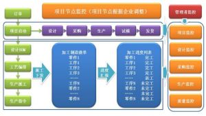 裝備制造行業(yè)智能制造解決方案之裝備制造MES系統(tǒng)