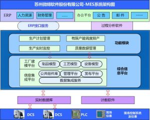 微締四大行業(yè)MES系統(tǒng)全系列產(chǎn)品