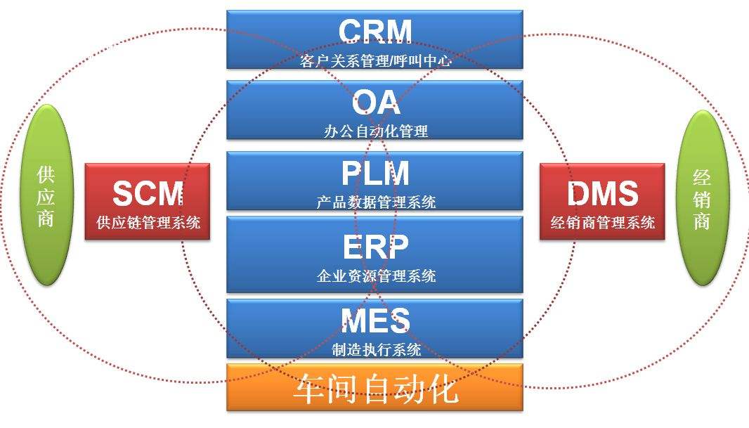 微締汽車(chē)MES系統(tǒng).jpg