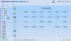 微締MES系統(tǒng)模具管理軟件MES-M部分管理系統(tǒng)