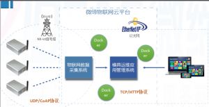 喜報(bào)！微締模具智能物聯(lián)平臺(tái)項(xiàng)目申報(bào)現(xiàn)場(chǎng)審查順利通過(guò)