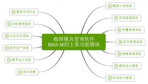 微締模具管理軟件實現人、機、料、法、環(huán)有機結合