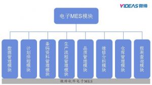 微締電子行業(yè)MES系統(tǒng)價值體現(xiàn)