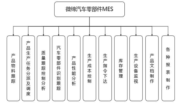 汽車(chē)零部件MES.jpg