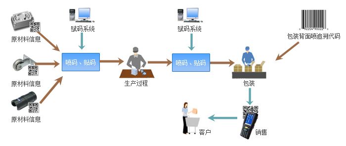 MES質量管理追溯系統(tǒng).jpg