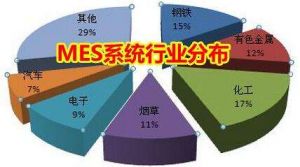 MES 系統(tǒng)價格多少錢？企業(yè)如何甄選MES 廠商？