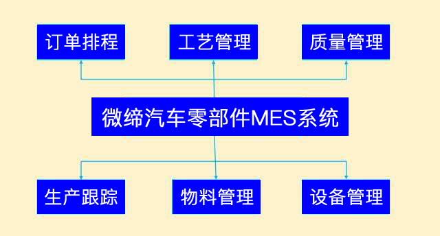 汽車零部件MES.png