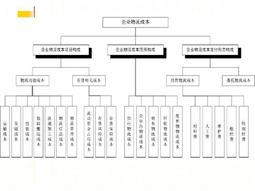 實時物流，進度，成本.jpg