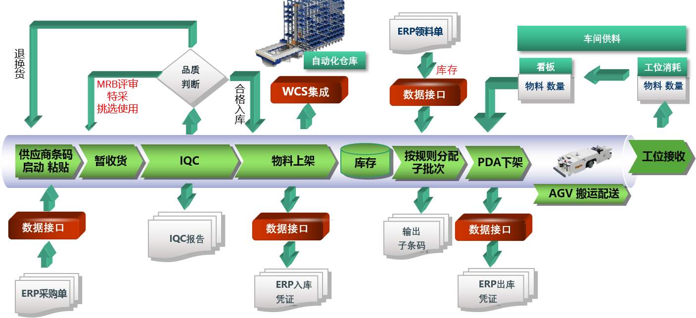 模具管理軟件倉庫管理WMS.jpg