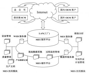 精益生產(chǎn)MES系統(tǒng)到底能為企業(yè)做什么？