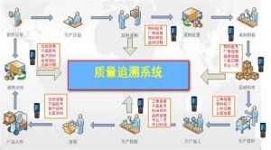 微締MES質(zhì)量管理和質(zhì)量追溯系統(tǒng)