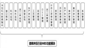 沖壓MES系統(tǒng)設(shè)備管理、模具管理、質(zhì)量管理