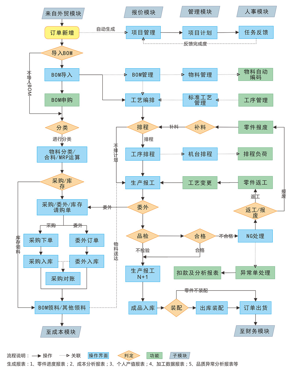 模具MES管理流程圖.jpg