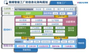 模具管理軟件MES系統(tǒng)采購、銷售、庫存管理