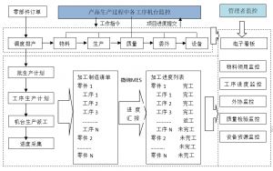 零部件企業(yè)MES管理系統(tǒng)交期與質量管控圖