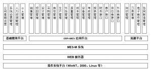 模具管理軟件MES系統(tǒng)研發(fā)、功能、實施、價值